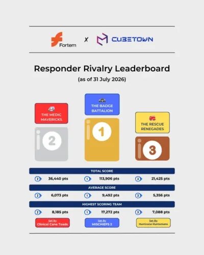 🚨 RESPONDER RIVALRY LEADERBOARD UPDATE 🚨